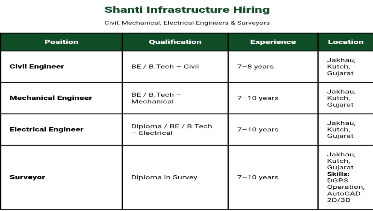 Shanti Infrastructure Hiring