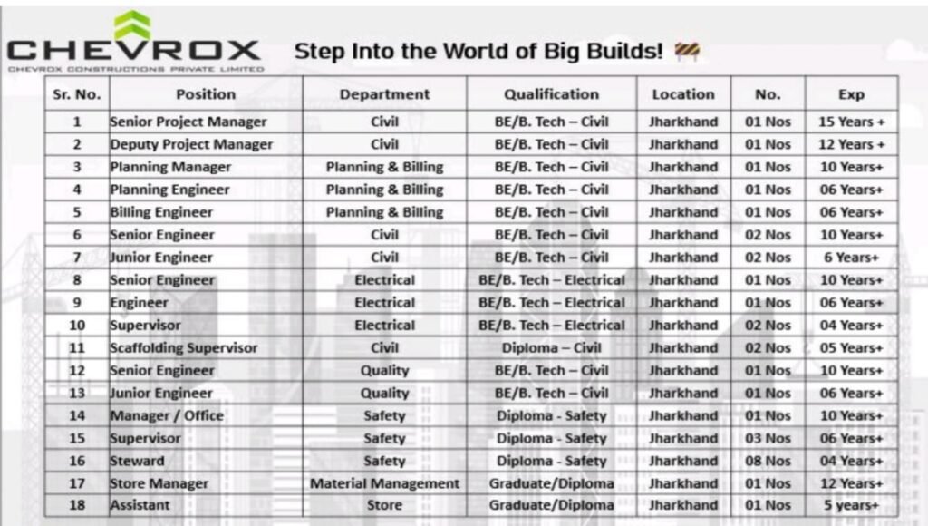 Chevrox Constructions Careers
