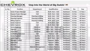 Chevrox Constructions Careers