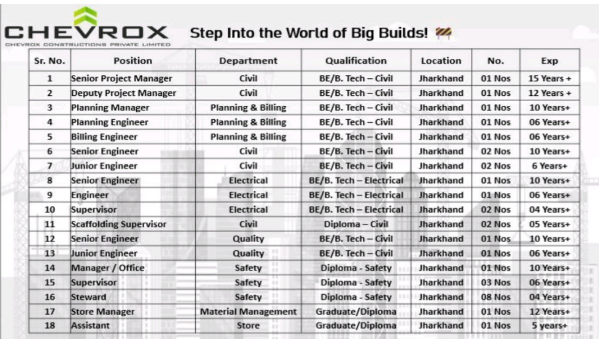 Chevrox Constructions Careers