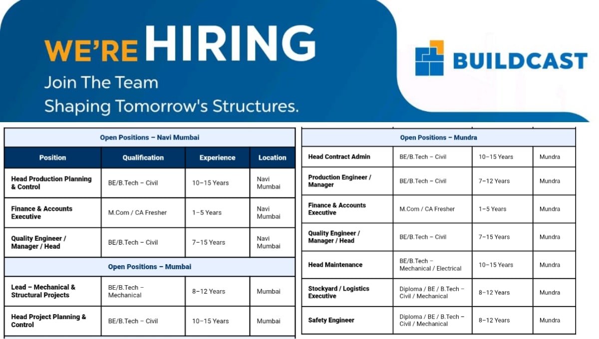 Buildcast Recruitment Drive Surat