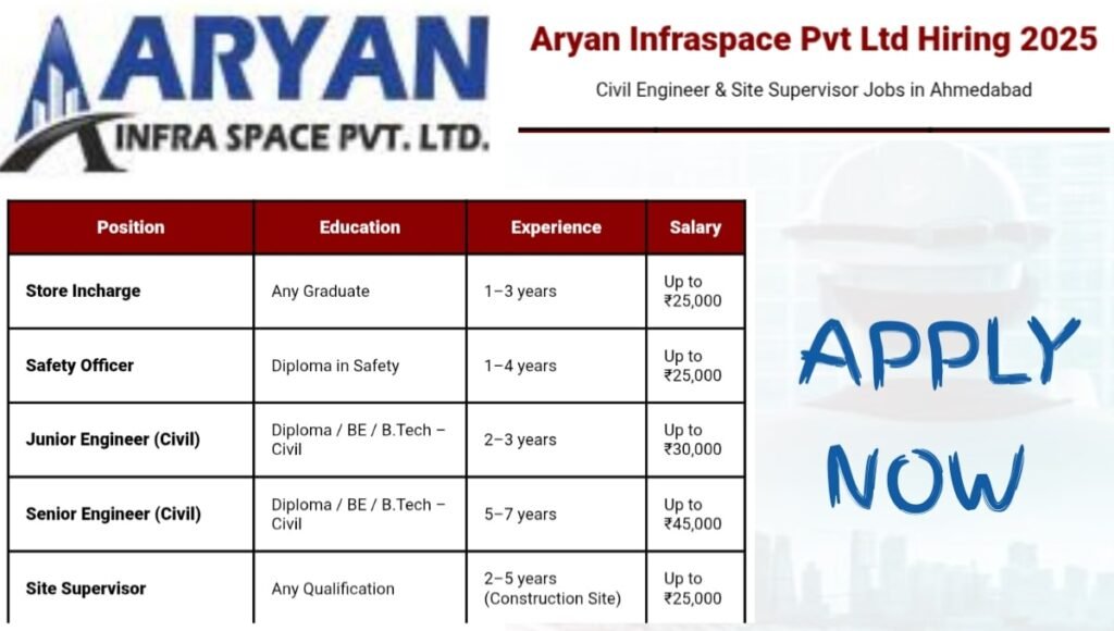 Aryan Infraspace Pvt Ltd Hiring 2025