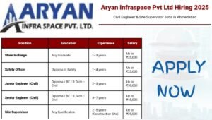 Aryan Infraspace Pvt Ltd Hiring 2025