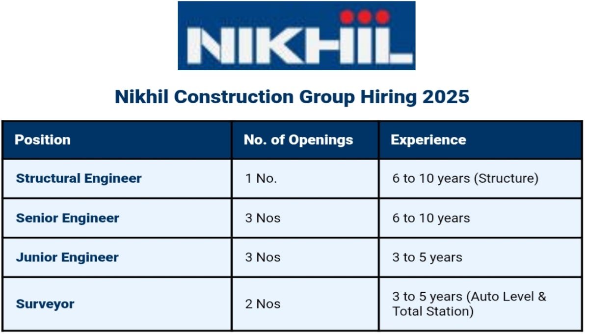 Nikhil Construction Group Hiring