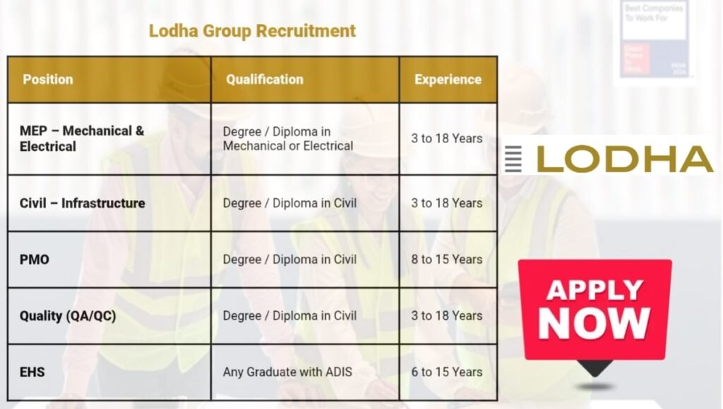 Lodha Group Recruitment