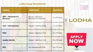 Lodha Group Recruitment
