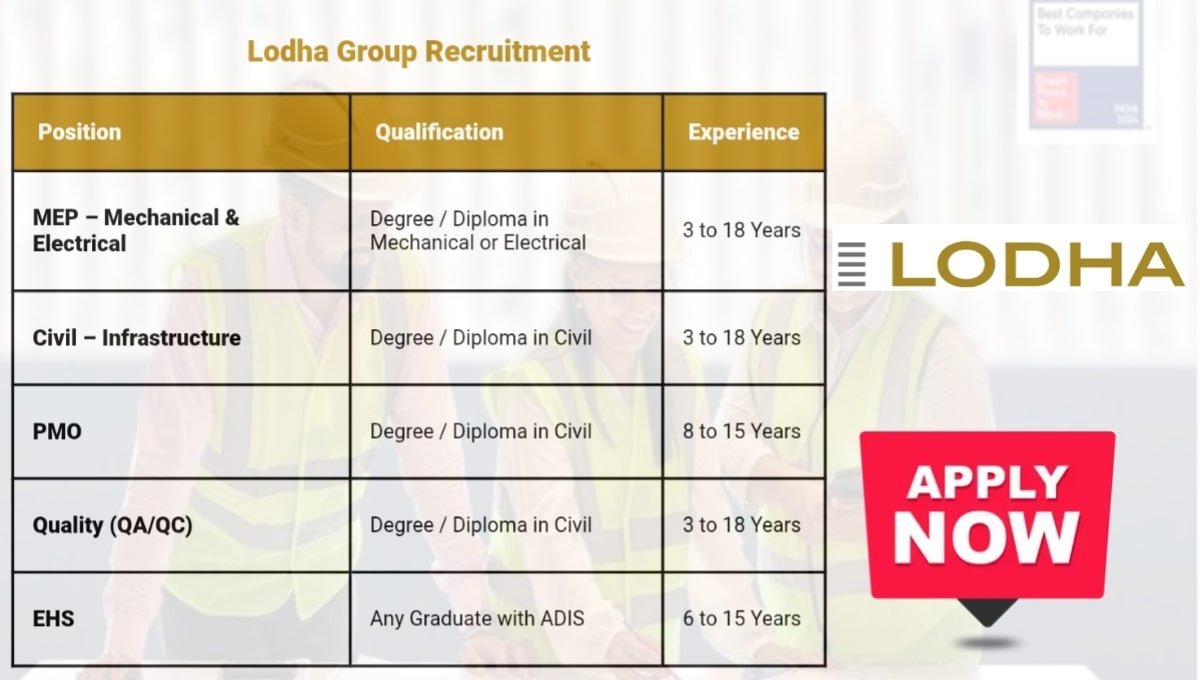 Lodha Group Recruitment