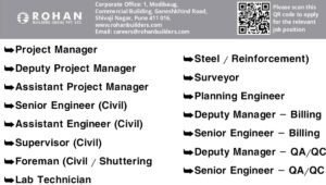 Rohan Builders Recruitment Drive