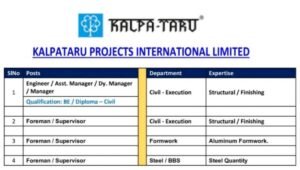Kalpataru Projects International Ltd Walk-In Drive