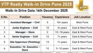 VTP Realty Job Vacancy in Pune