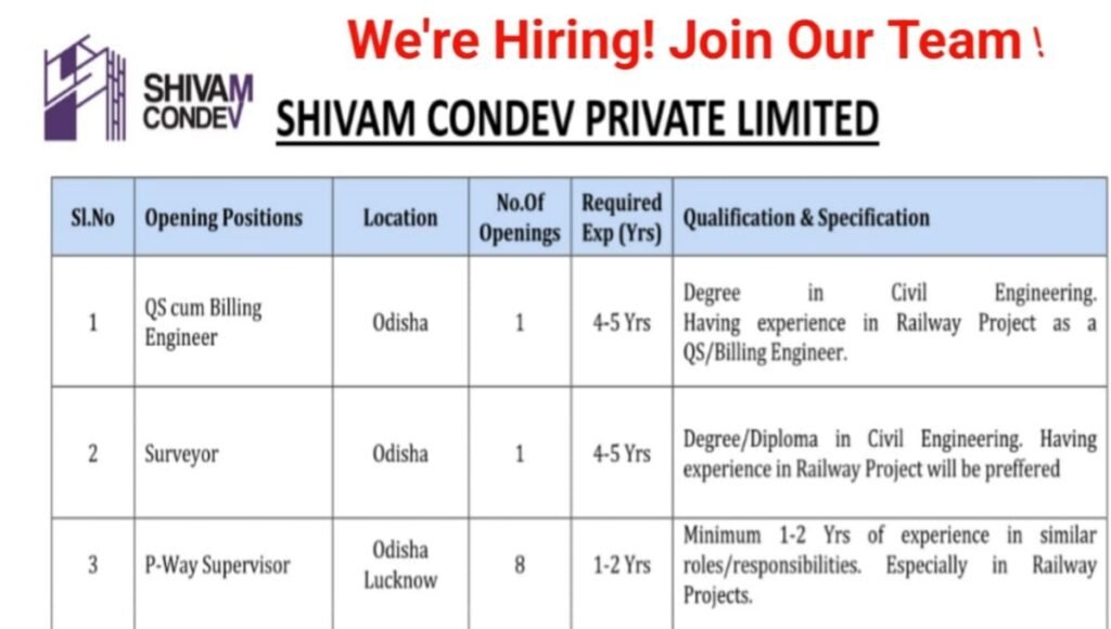 Shivam Condev Urgent Job Opening