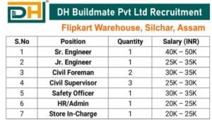 DH Buildmate Pvt. Ltd. Vacancy