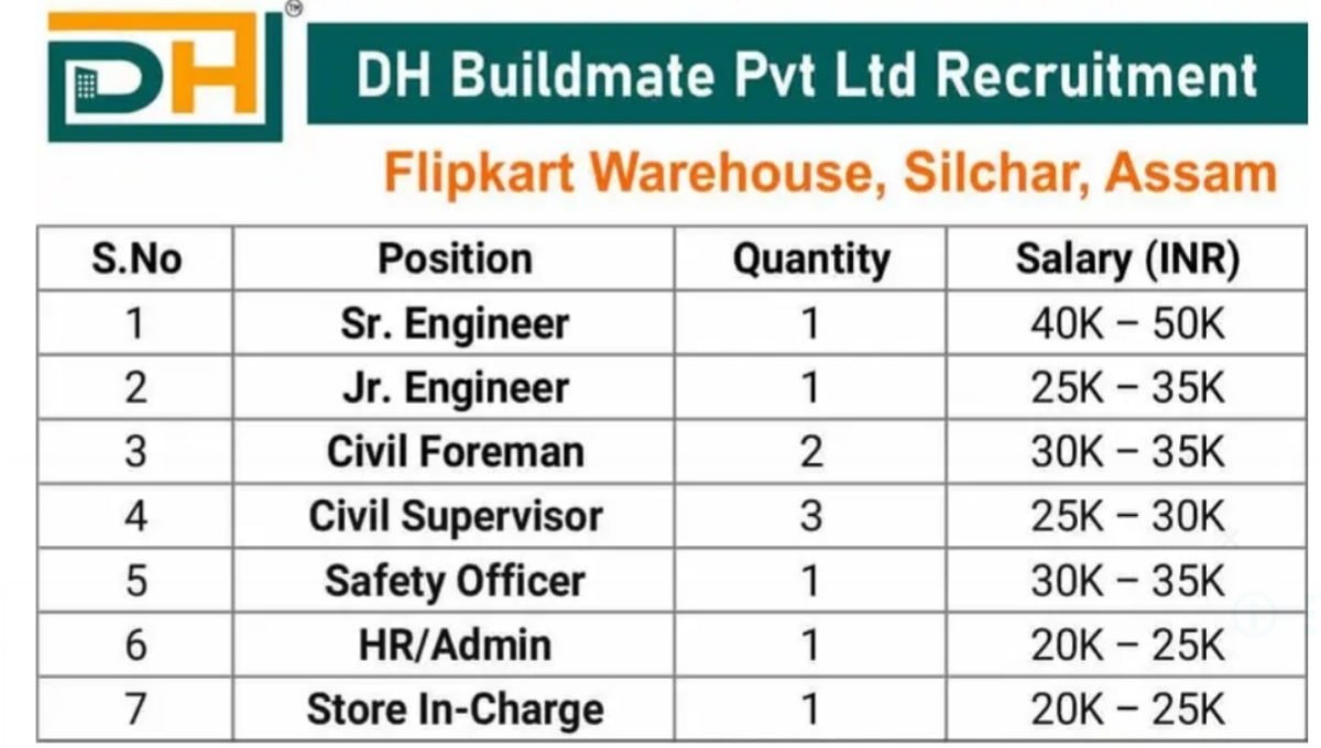 DH Buildmate Pvt. Ltd. Vacancy