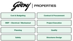 Godrej Properties Jobs 2025