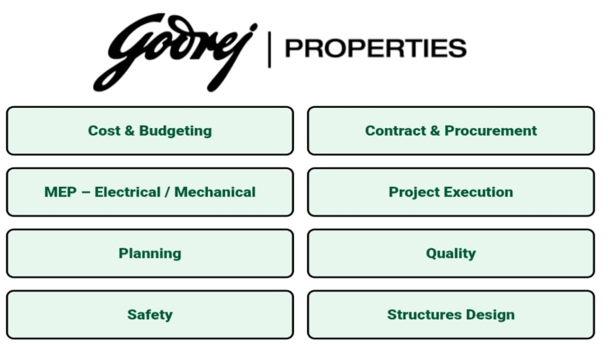 Godrej Properties Jobs 2025
