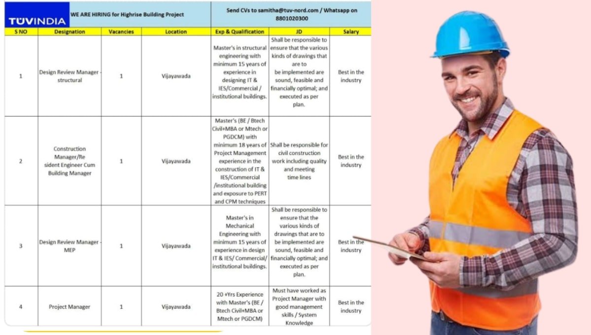 TÜV NORD Group Recruitment 2025