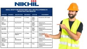 Nikhil Group Pune Recruitment 2025