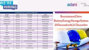 Adani Group Recruitment Drive