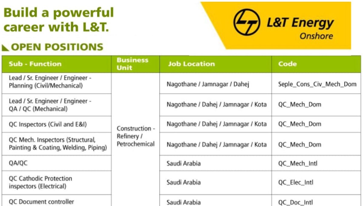 Larsen & Toubro Energy Jobs