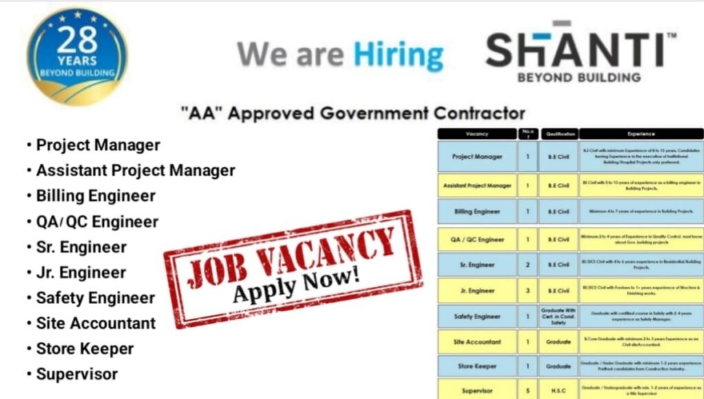 Shanti Procon LLP Careers