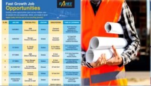 RAHEE Group Hiring 2025