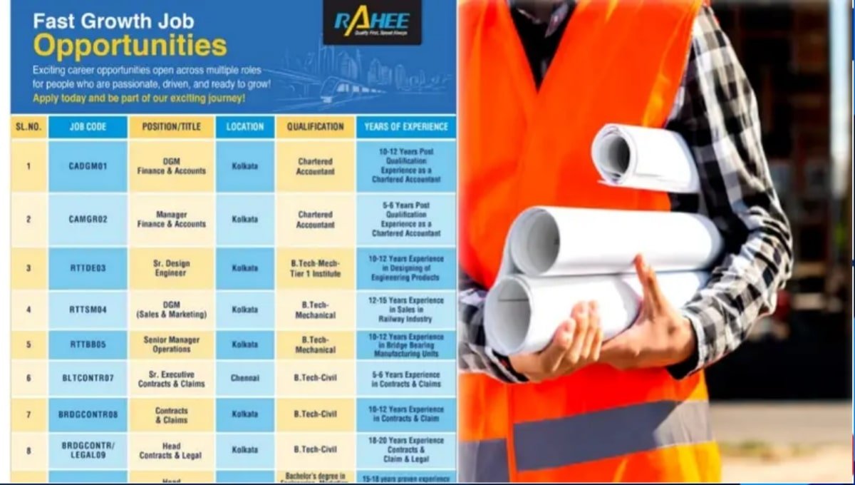 RAHEE Group Hiring 2025