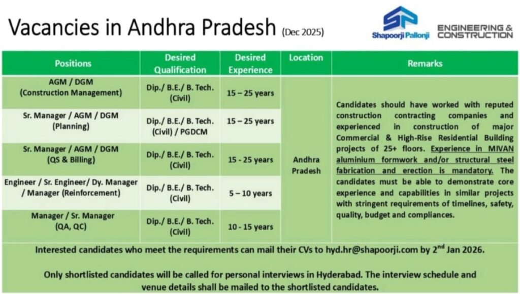 Shapoorji Pallonji Construction Jobs 2026