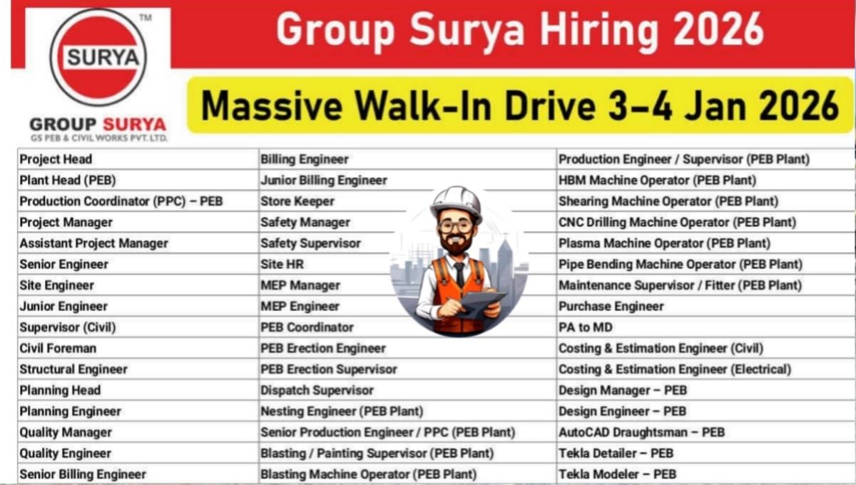 Group Surya Careers