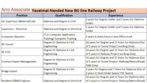 Railway Project Jobs at Arro Associate
