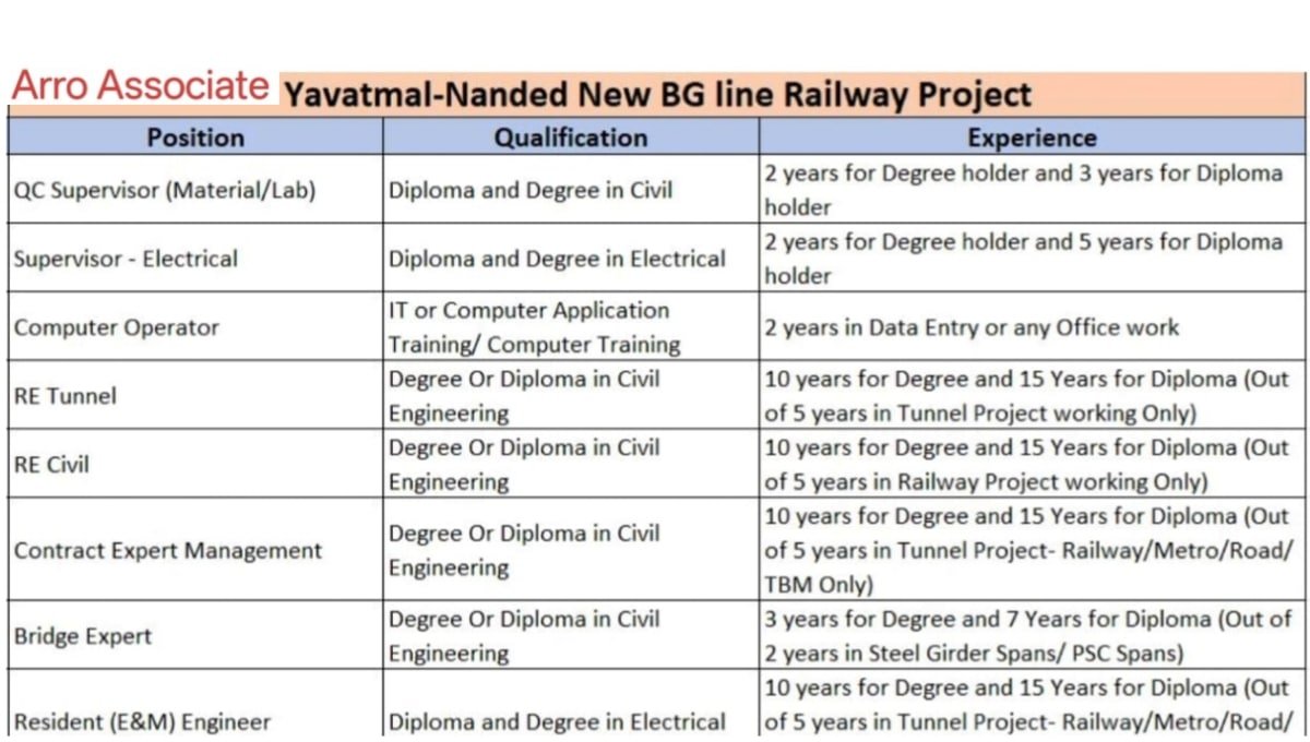 Railway Project Jobs at Arro Associate