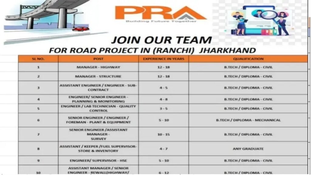 PRA India Pvt Ltd Hiring 2026