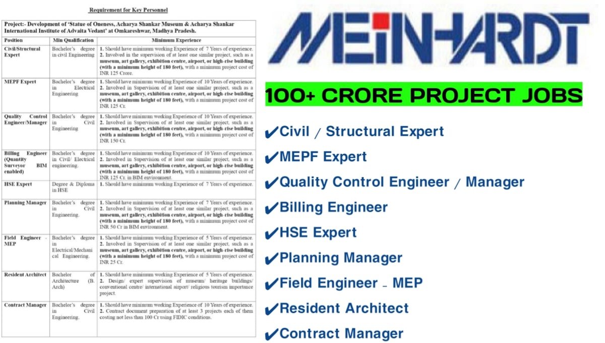 MeinHardt India Hiring