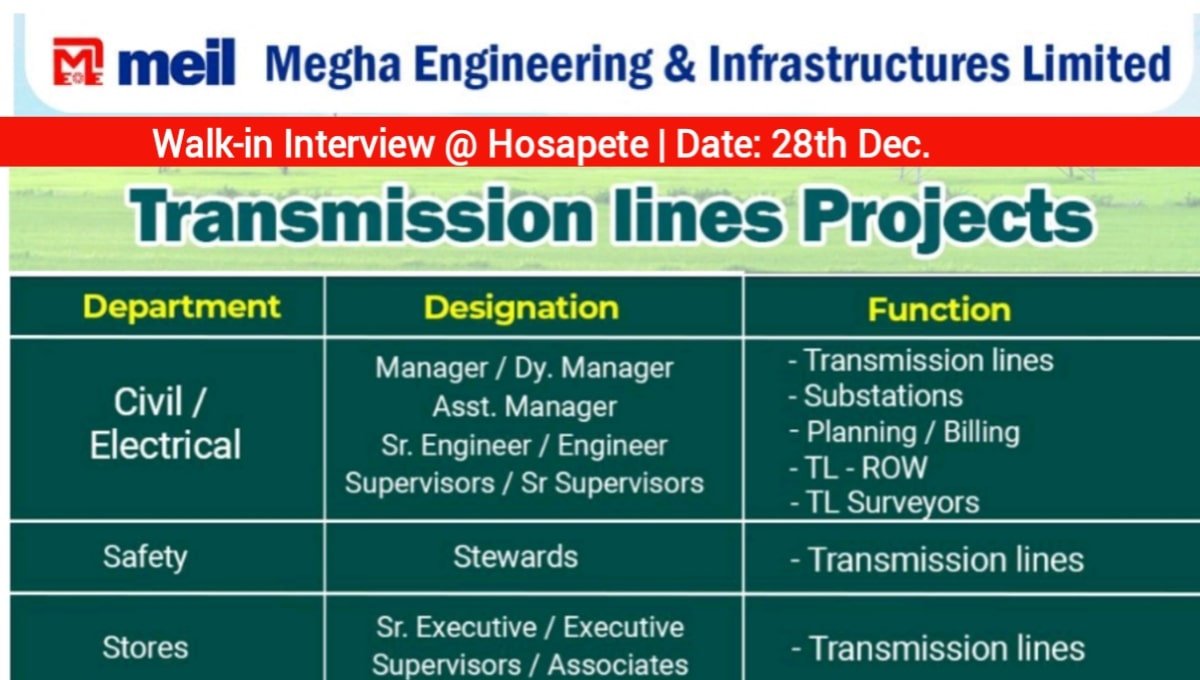 MEIL Group Walk In Drive at Hosapete