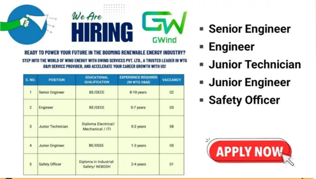 GWind Services Pvt Ltd Hiring