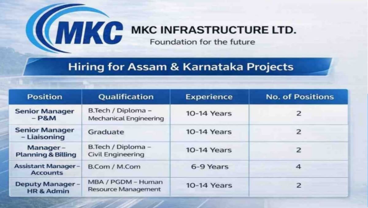 MKC Infrastructure Ltd Hiring
