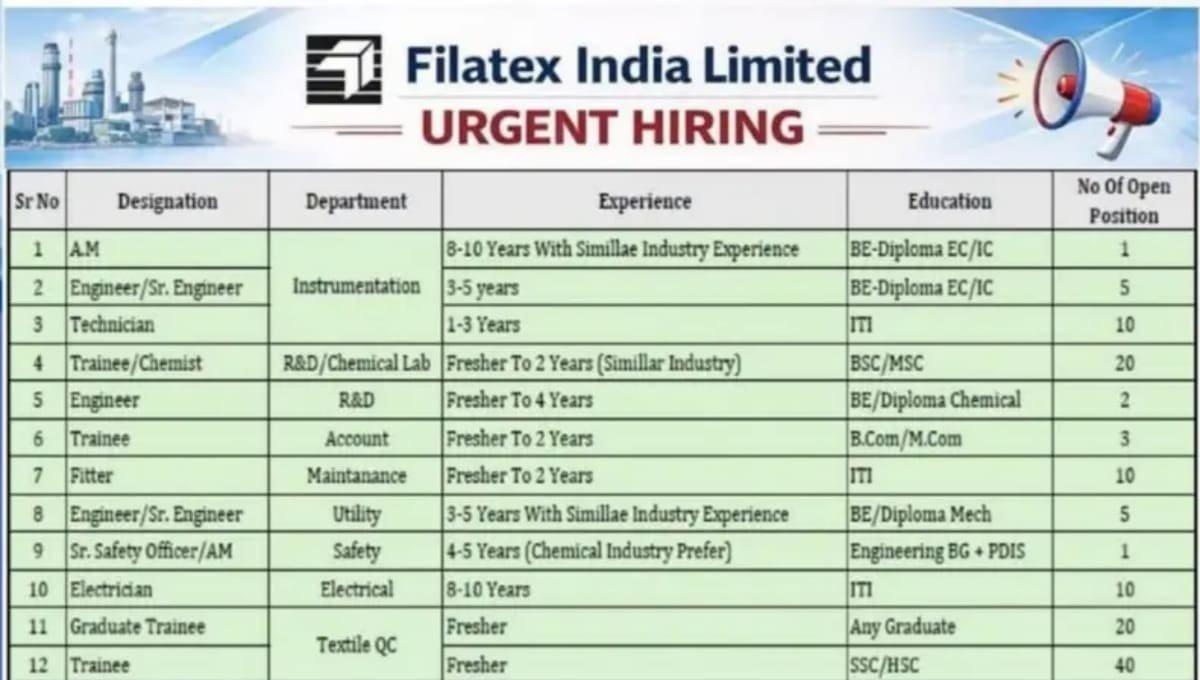 Filatex India Recruitment