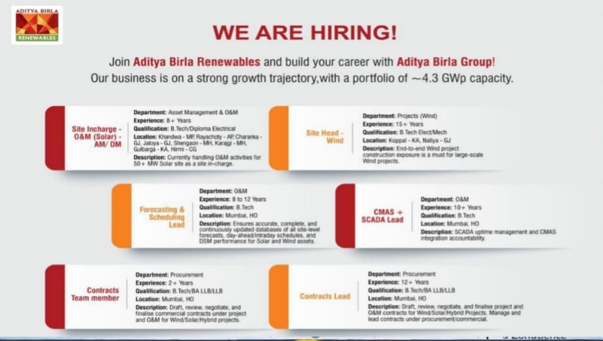 Aditya Birla Renewables Hiring