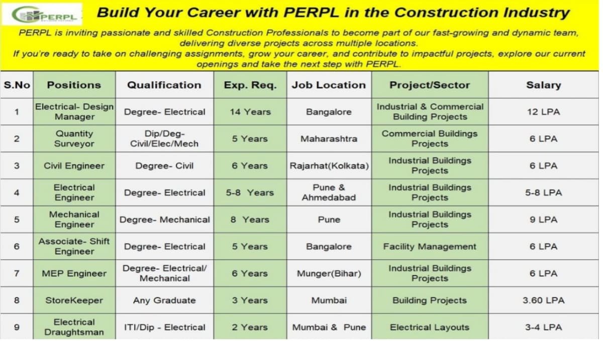 PERPL Construction Jobs 2026