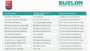 Suzlon Recruitment 2026
