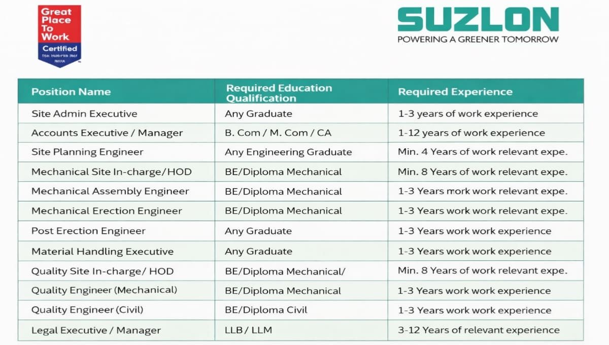 Suzlon Recruitment 2026