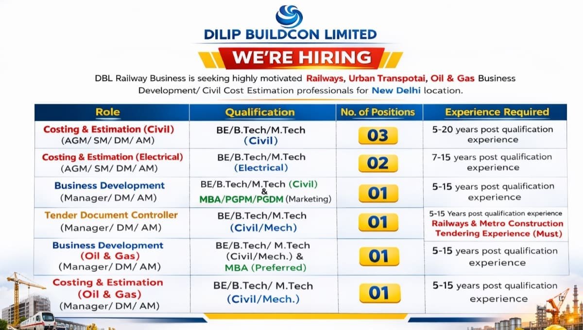 Dilip Buildcon Ltd Job Vacancies