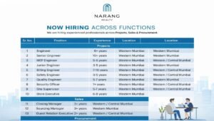 Narang Realty Recruitment 2026