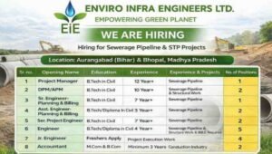 Enviro Infra Engineers Ltd Vacancy 2026