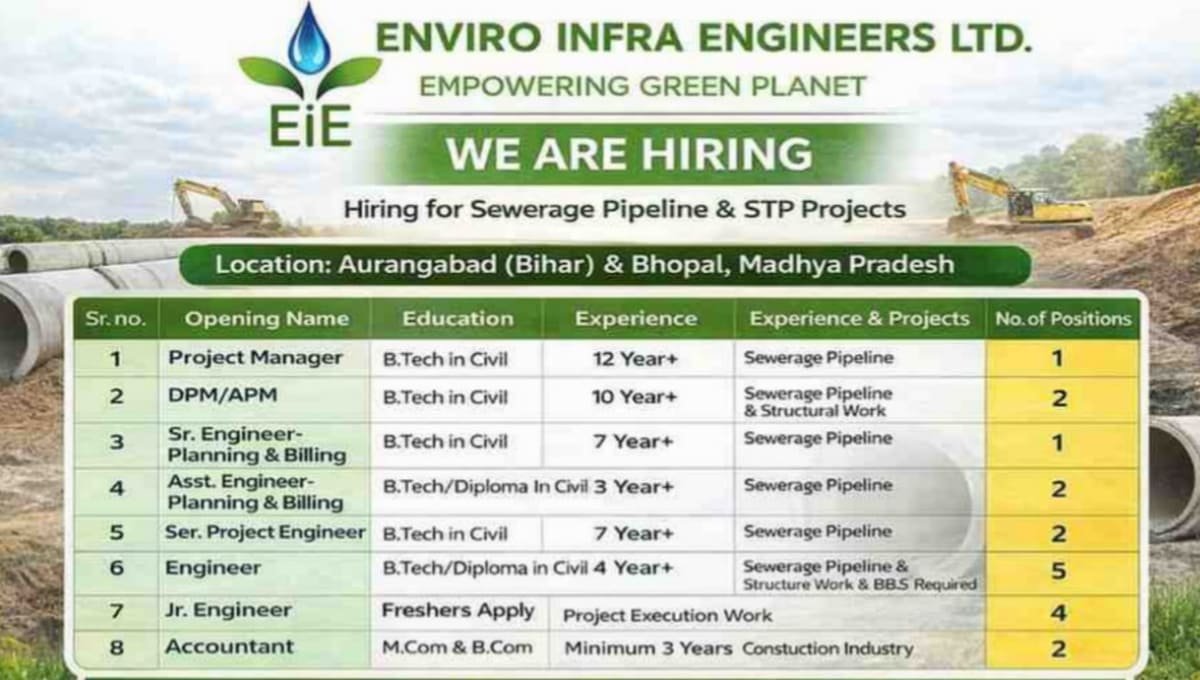 Enviro Infra Engineers Ltd Vacancy 2026