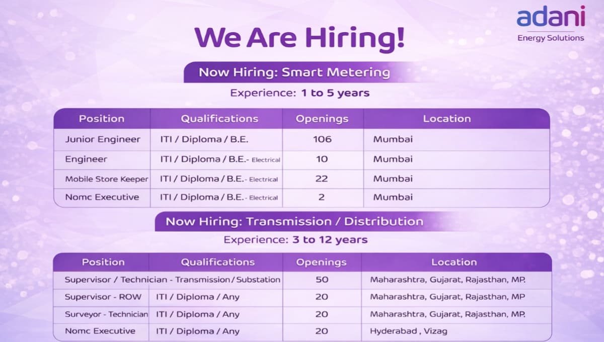 Adani Energy Walk-In Drive 2026