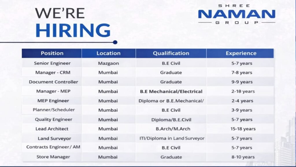 Naman Group Job Vacancy