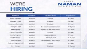 Naman Group Job Vacancy