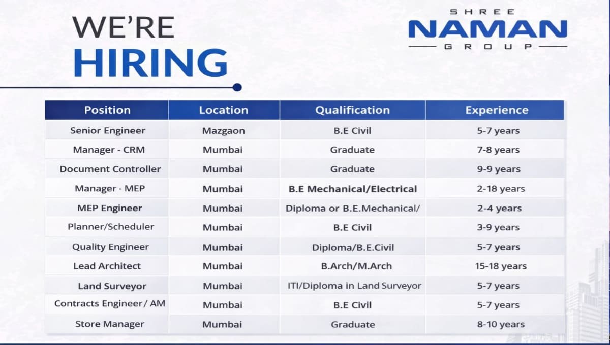 Naman Group Job Vacancy