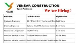Vensar Constructions Job Vacancy 2026