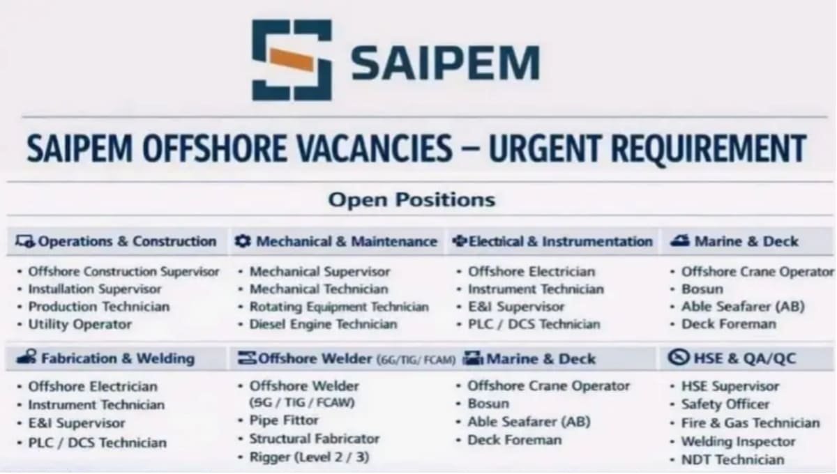 Saipem Offshore Jobs 2026